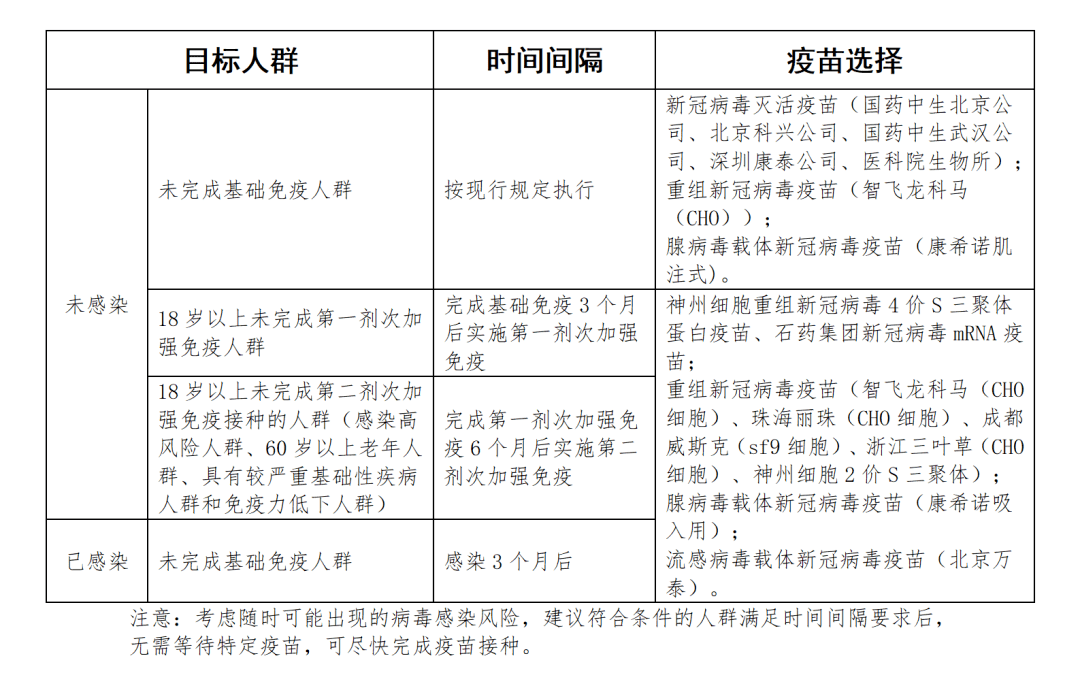 全球抗疫历程回顾与反思，时间节点一览表