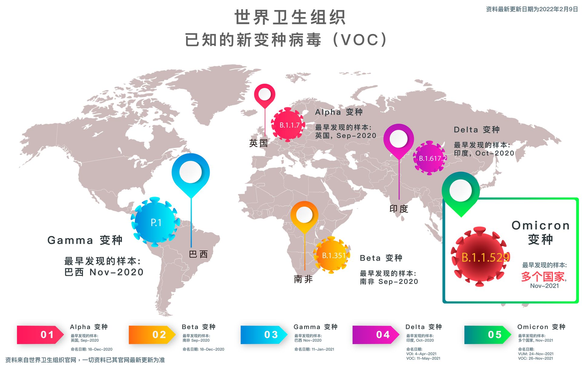 近年来全球爆发的病毒种类概览