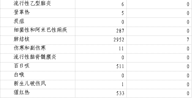 人类悲剧，疫情死亡人数排名前十城市回顾