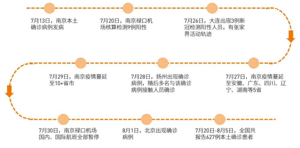 济南抗疫之路，2022年疫情时间线梳理