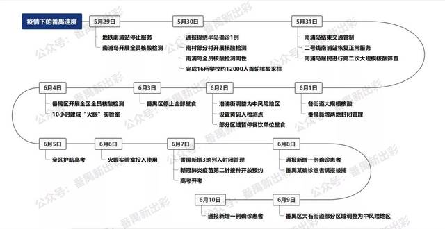 2020年疫情时间轴，全球抗疫历程回顾与影响分析