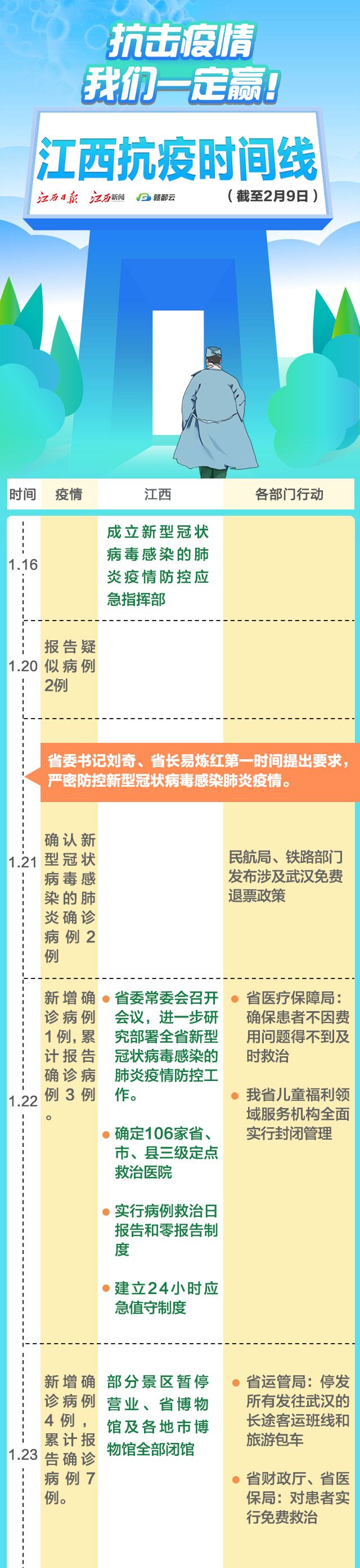 从预警到胜利，抗击疫情的时间表