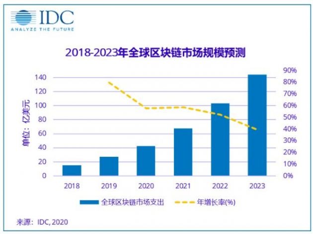 全球抗疫历程与未来展望，2019-2023年新冠时间轴