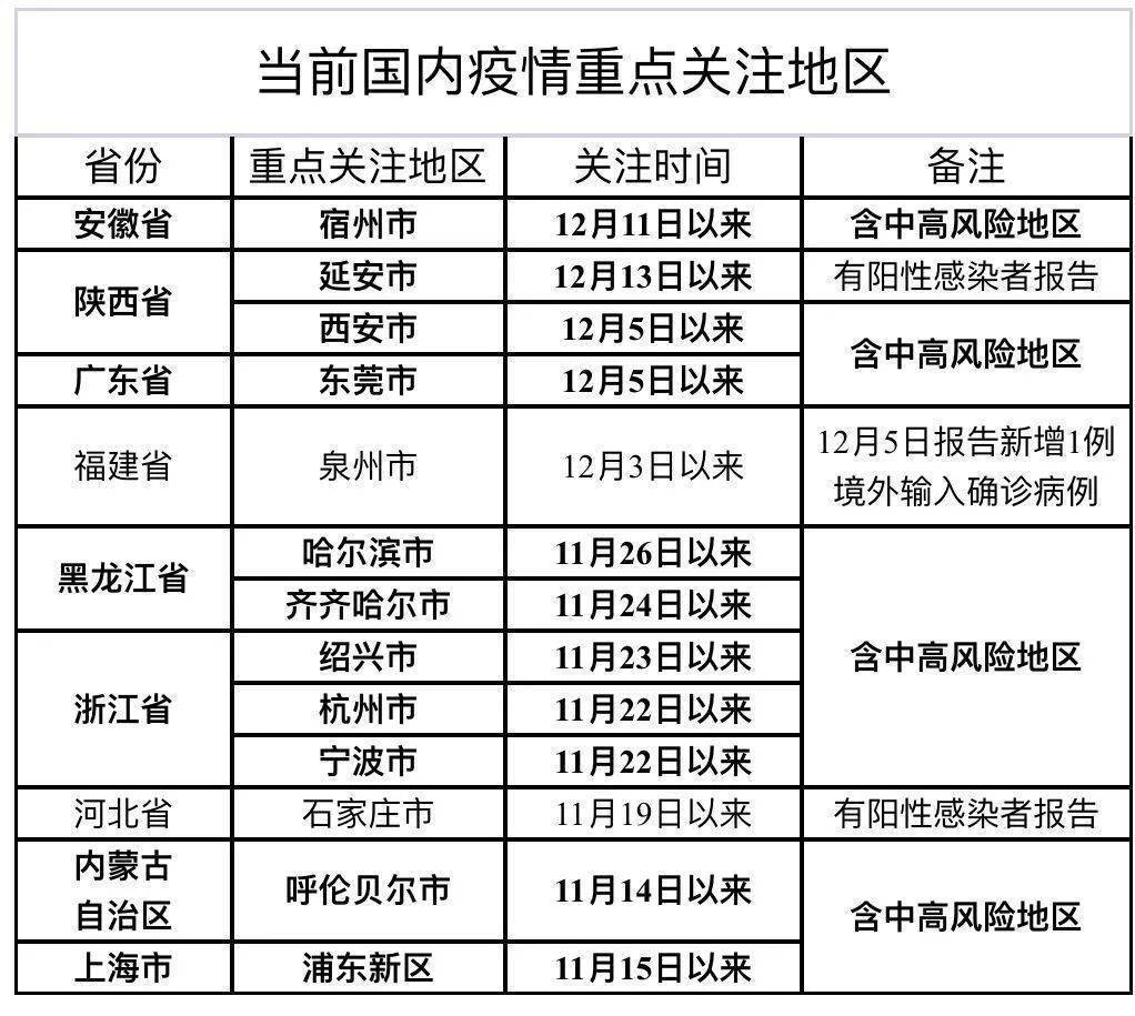 疫情防控重要时间节点回顾与启示