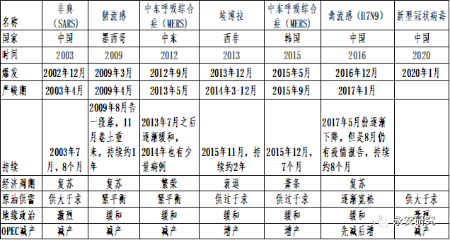 全球抗疫历程回顾与反思，疫情分段时间节点