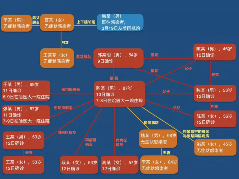 疫情时间线，从爆发到全球影响