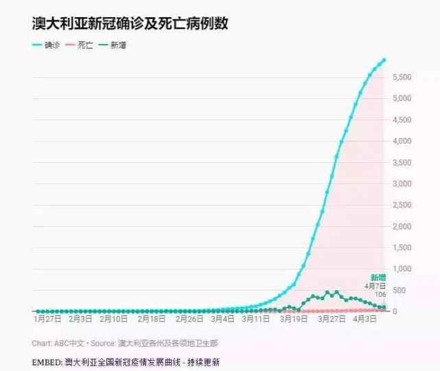 疫情时间线，从爆发到全球影响