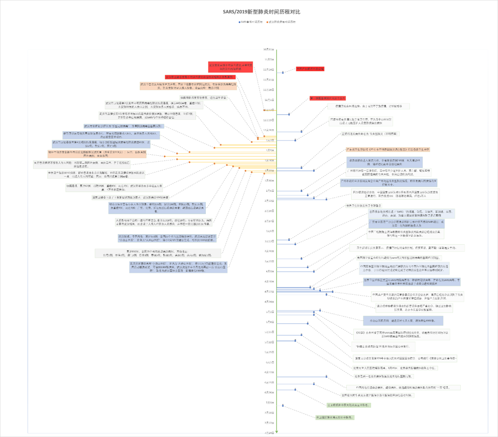 全国新冠疫情大事件时间线