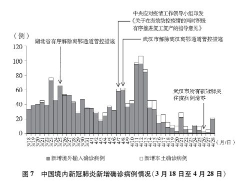 新冠疫情时间轴，重大事件回顾