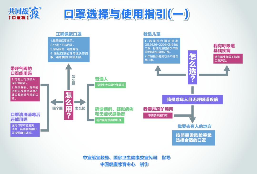 新冠疫情时间轴，重大事件回顾