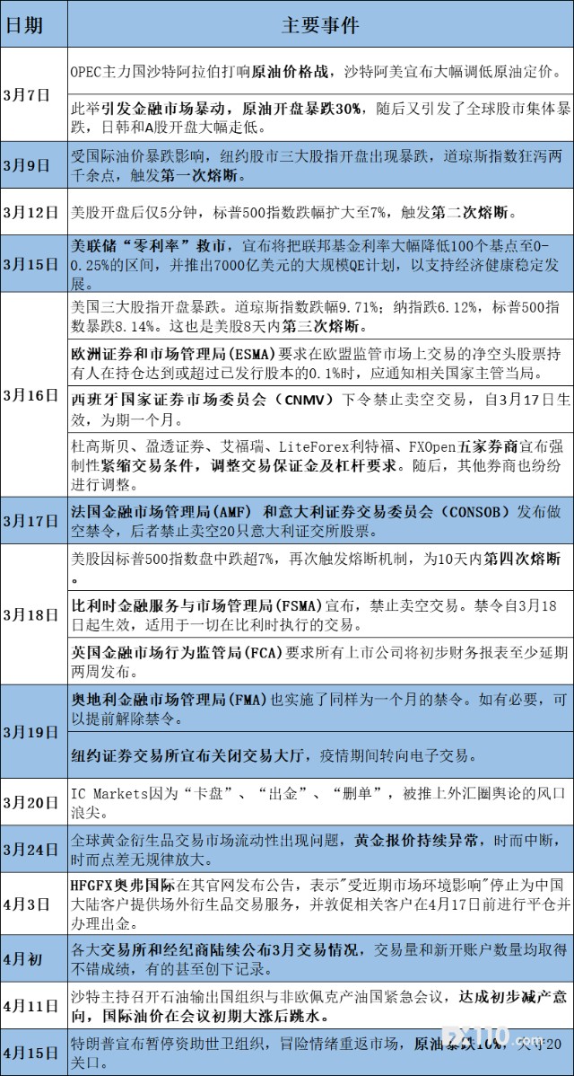 全球抗疫历程回顾，新冠疫情时间线梳理