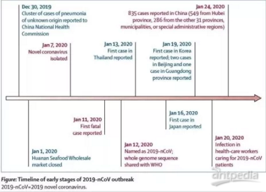 全球抗疫历程回顾，新型冠状病毒疫情时间轴