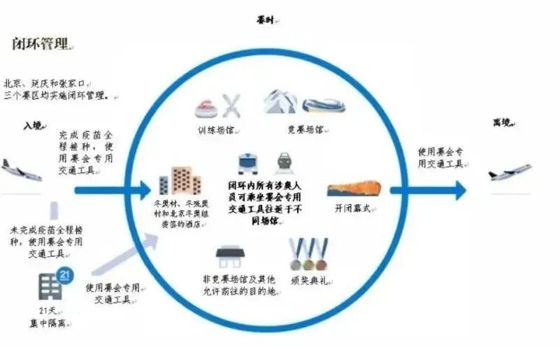 后疫情时代，时间划分线的探索与启示