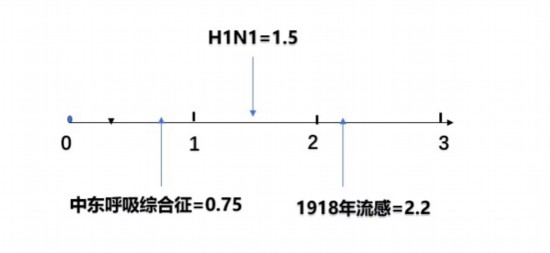 全球视角下的COVID-19大流行，疫情回顾与影响分析