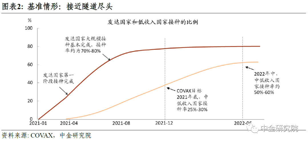 后疫情时代，重塑社会结构与个人生活边界