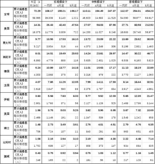 全球疫情时间表格，回顾与启示