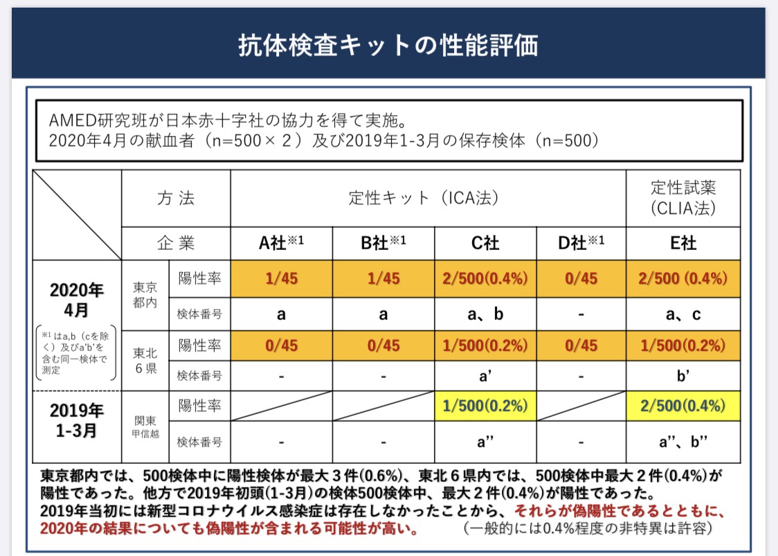 全球疫情时间表格，回顾与启示