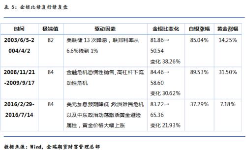 全球疫情发展脉络与防控策略，历年疫情时间查询最新