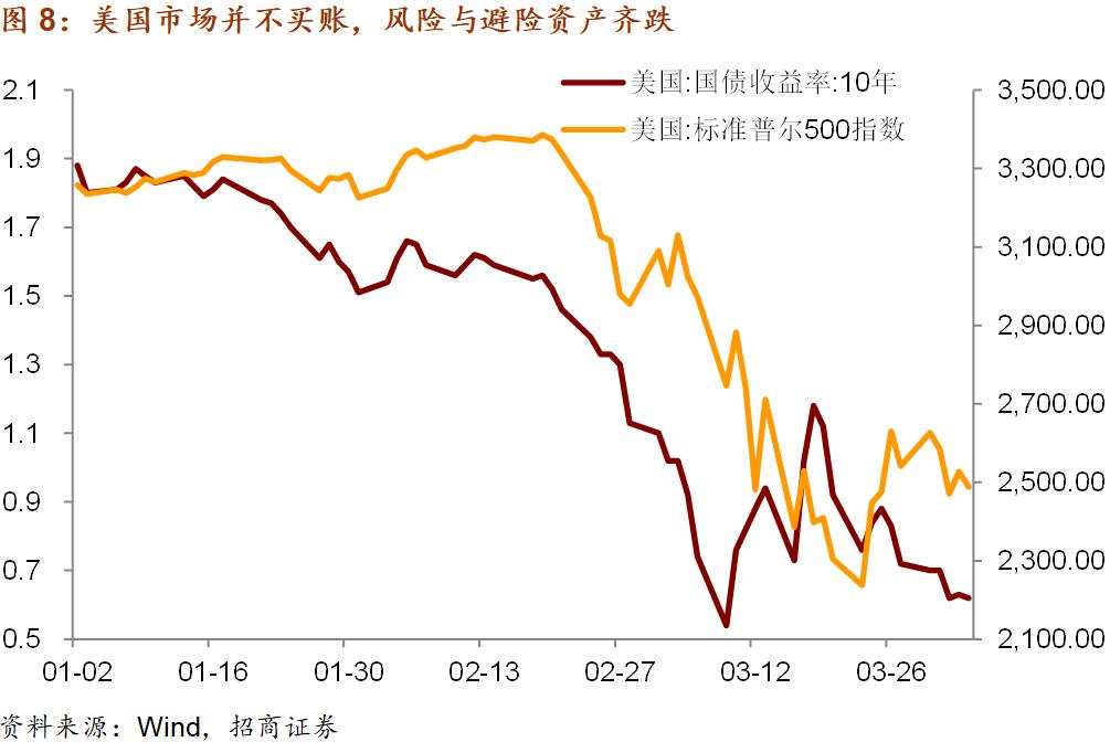 全球疫情发展脉络与防控策略，历年疫情时间查询最新