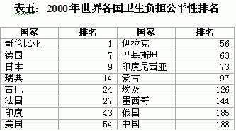 全球公共卫生危机演变与反思，历年疫情时间排名表