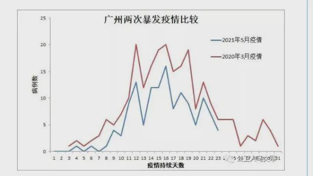 全球抗疫转折点，去年10月疫情爆发