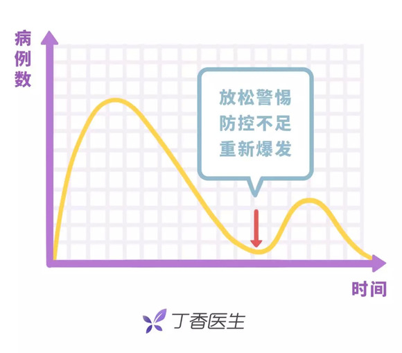 历史疫情死亡率排名，人类与传染病的斗争史