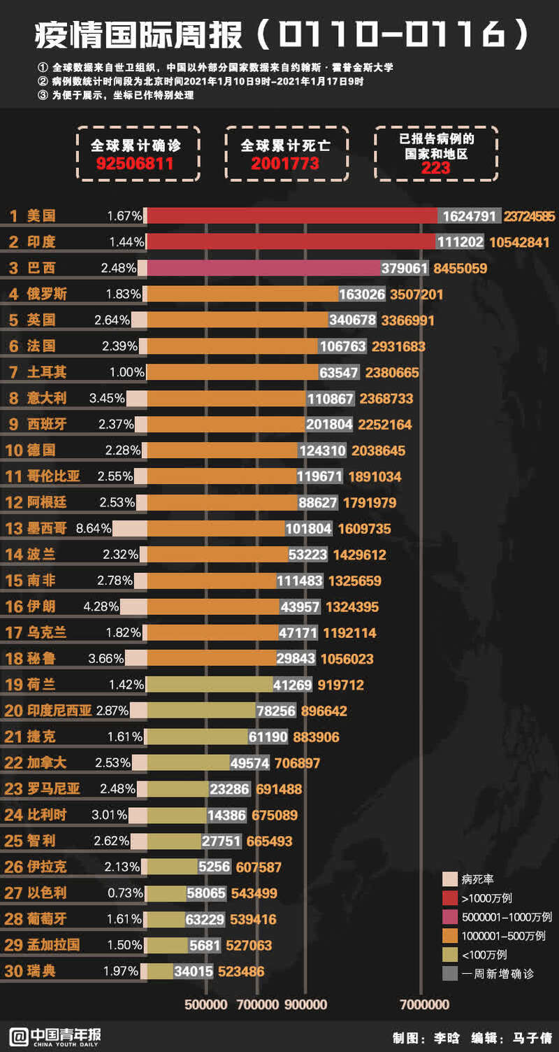 21年10月疫情起因，全球公共卫生事件的深度剖析