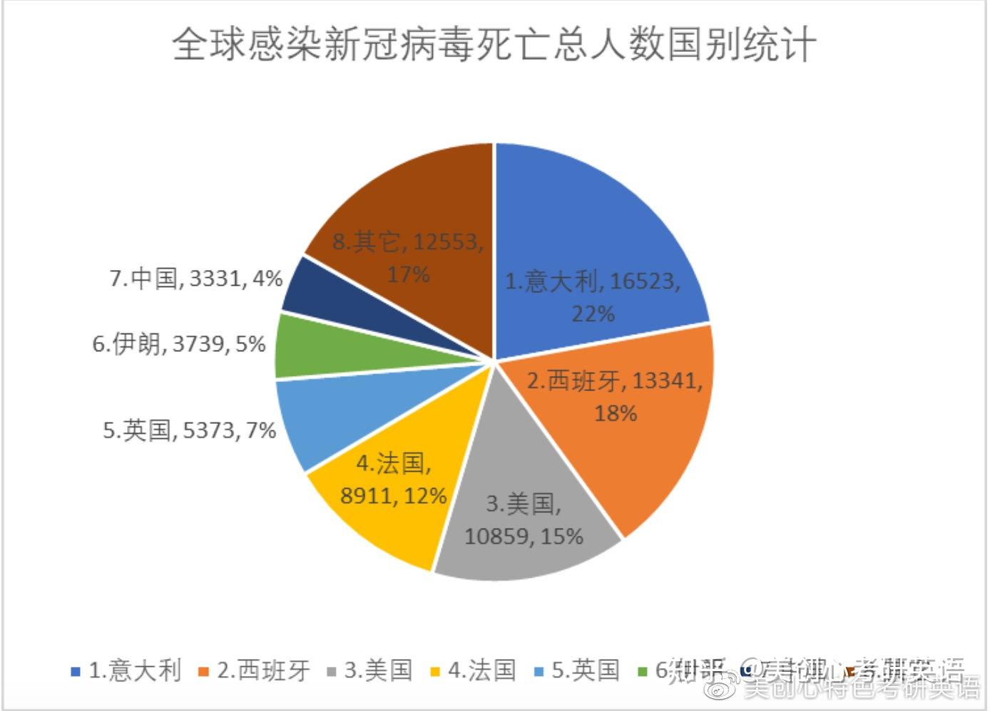 全球视角下的疫情致死率数据解析与影响探讨