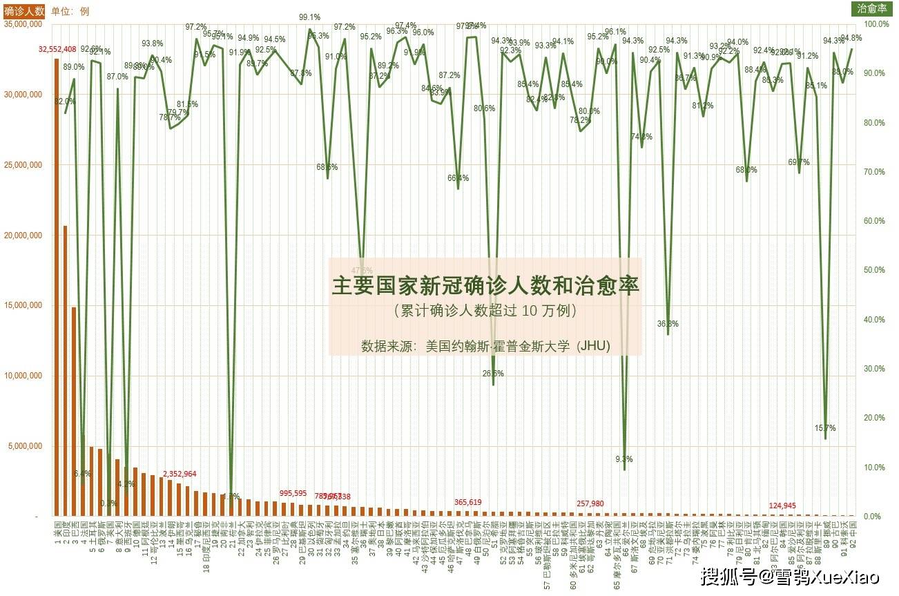 全球视角下的疫情致死率数据解析与影响探讨