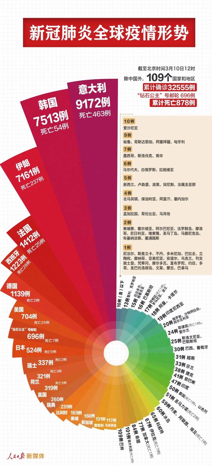 西方与中国疫情致死率对比，揭示防控策略差异