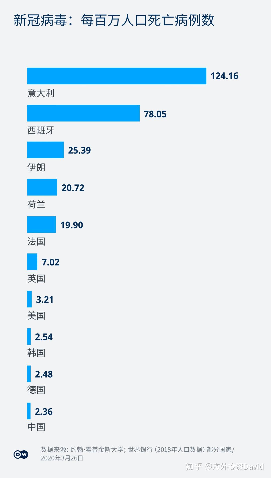 西方与中国疫情致死率对比，揭示防控策略差异