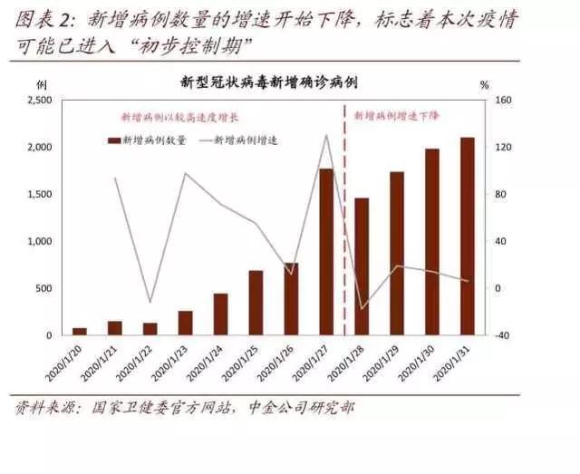 疫情致死率，理解、评估与应对策略