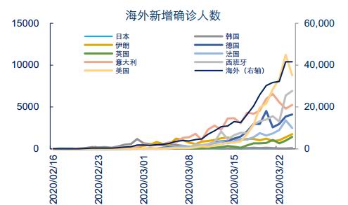 全球疫情变迁珍贵资料，历史疫情年份查询表图片