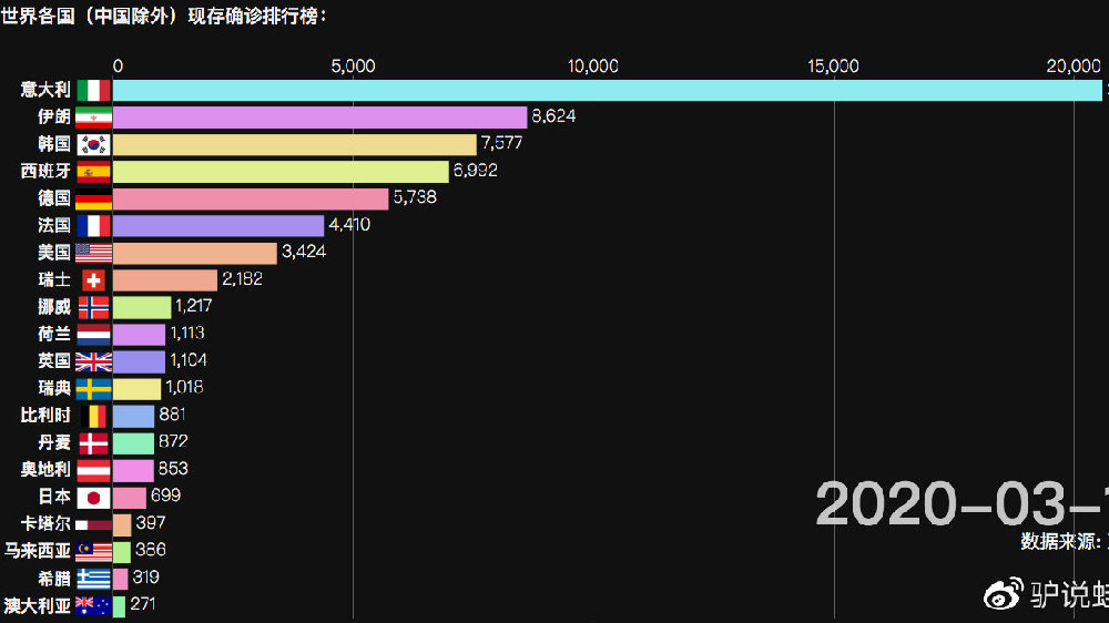 全球疫情变迁珍贵资料，历史疫情年份查询表图片