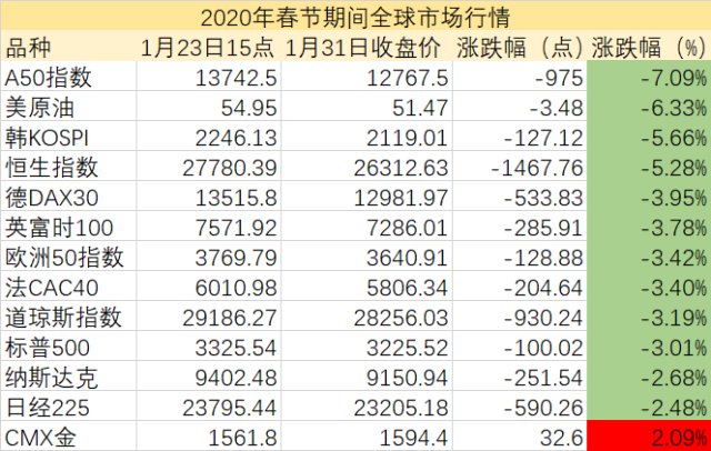 全球公共卫生事件编年史，历史疫情时间查询表