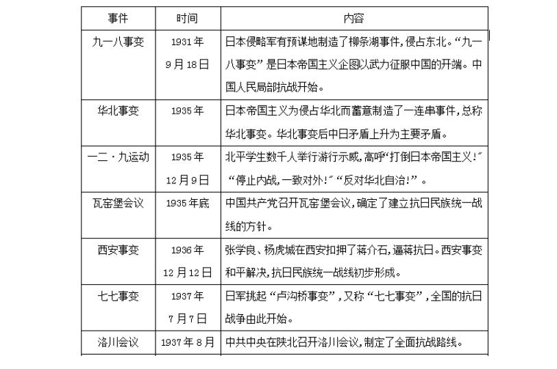 全球公共卫生事件编年史，历史疫情时间查询表