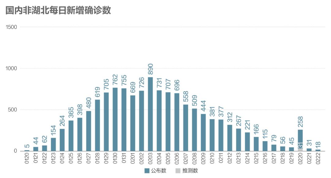 全球公共卫生挑战演变与应对，疫情时间流变