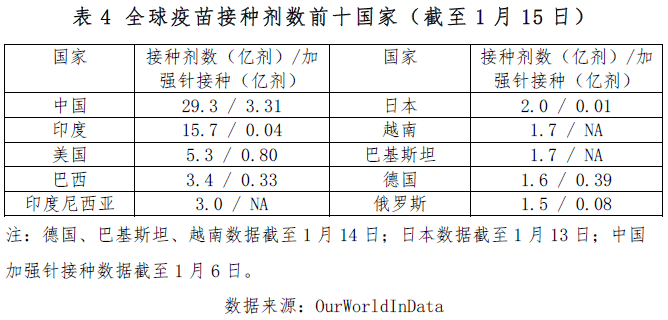 全球疫情概览，历年疫情次数与影响