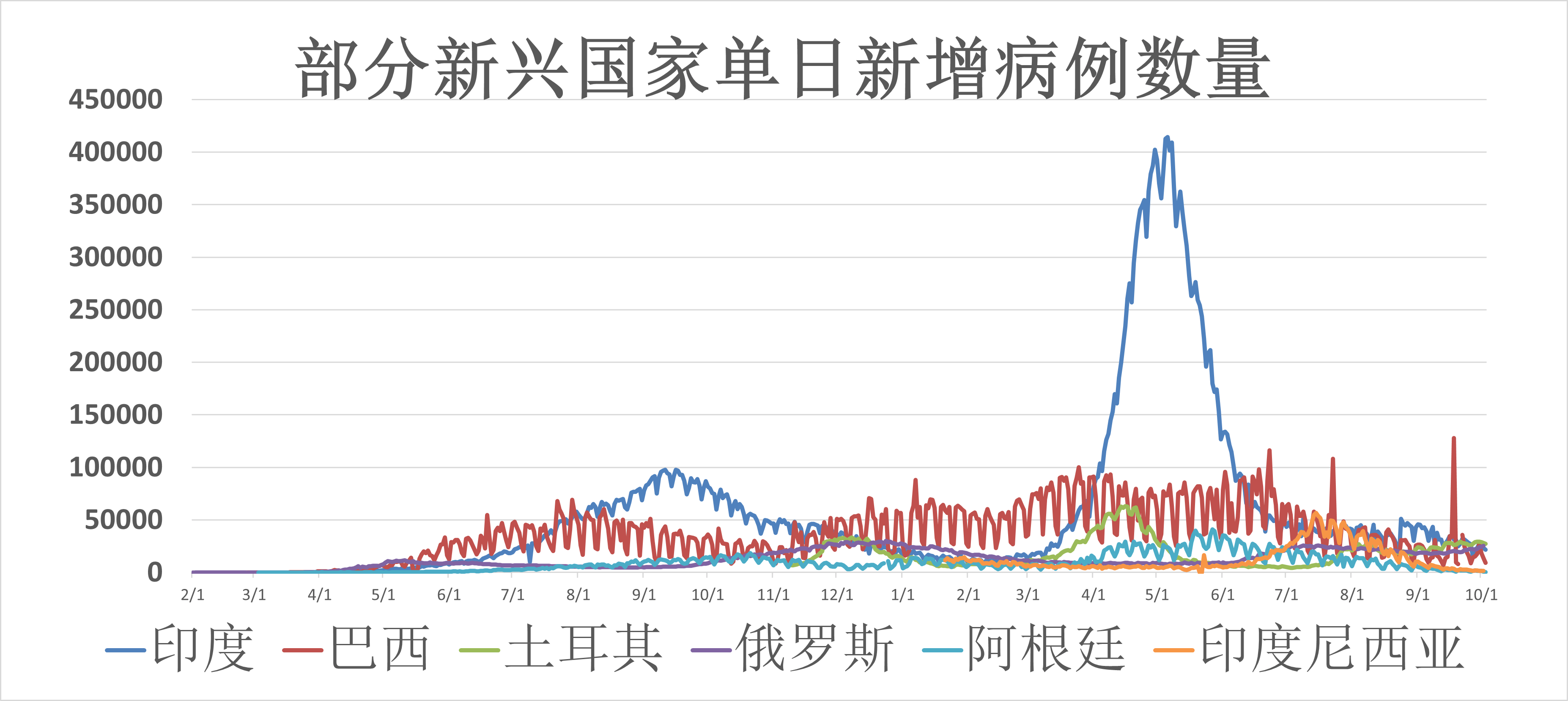 全球疫情概览，历年疫情次数与影响