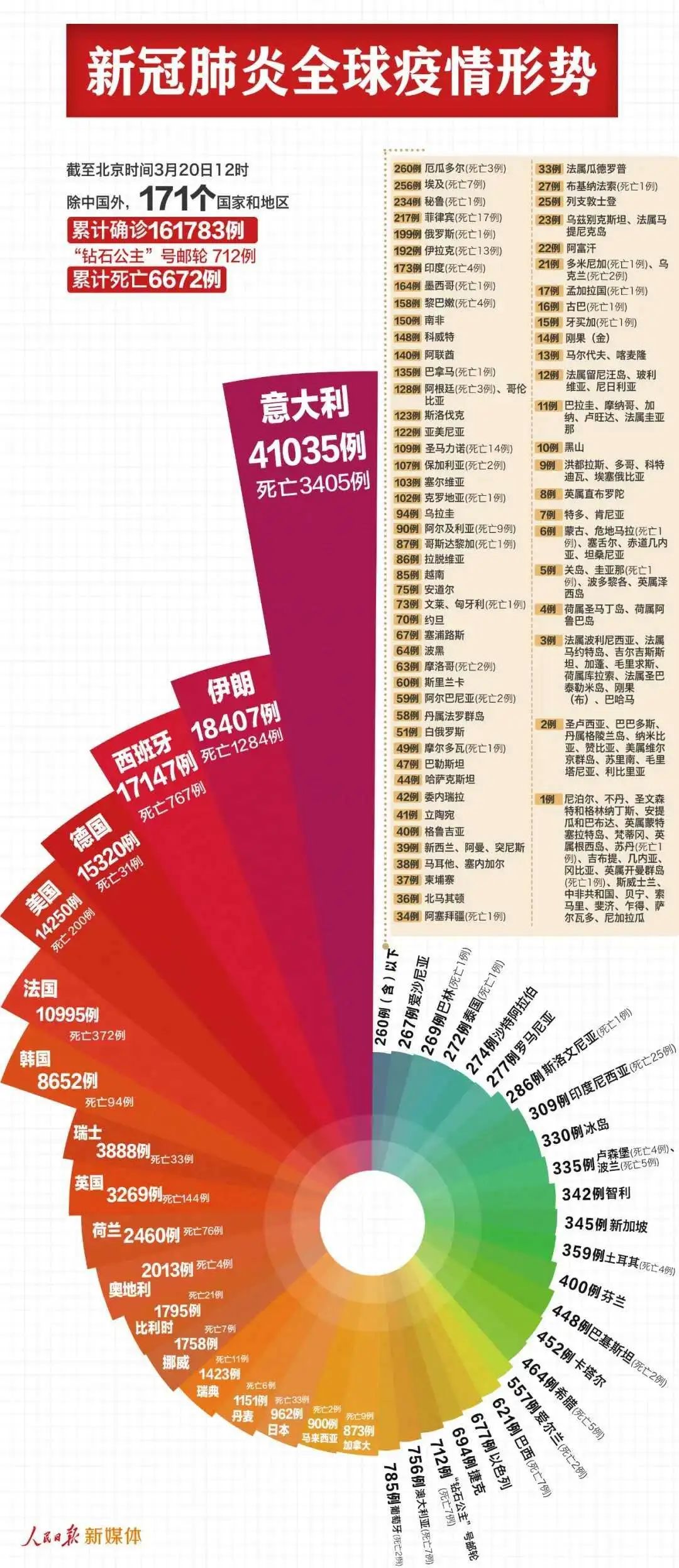 全球公共卫生事件，疫情回望与启示