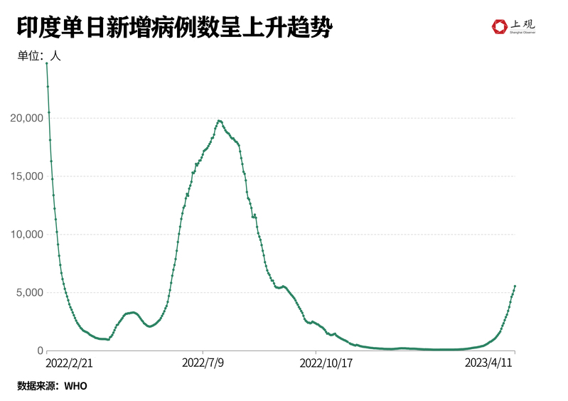 全球公共卫生事件，疫情回望与启示