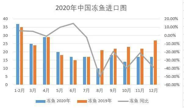 2020年，疫情肆虐之年