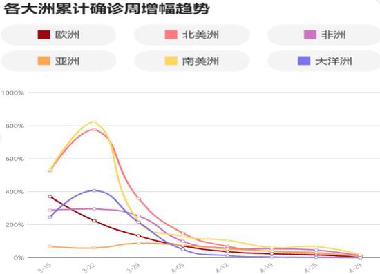 疫情持续时间回顾，历史、现状与未来展望