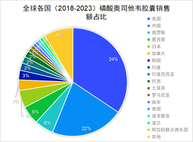 全球公共卫生挑战与应对，疫情大规模爆发及其影响