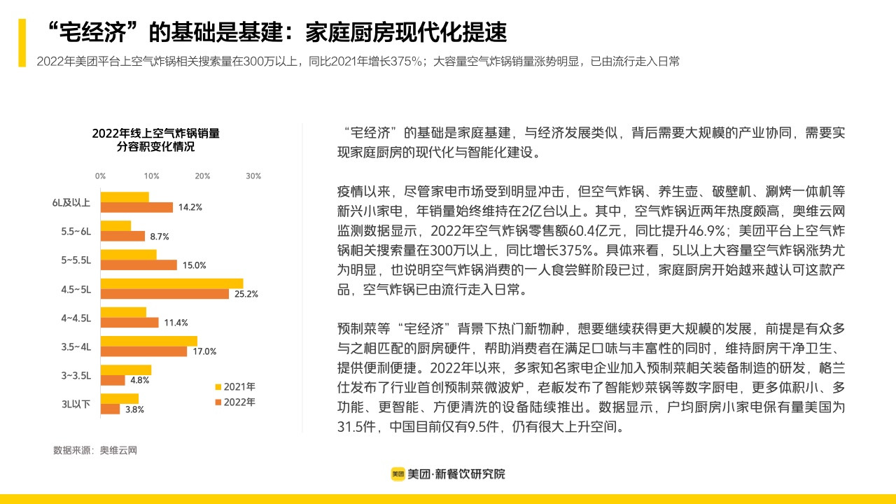 疫情解封后的新篇章，2023年开启新希望