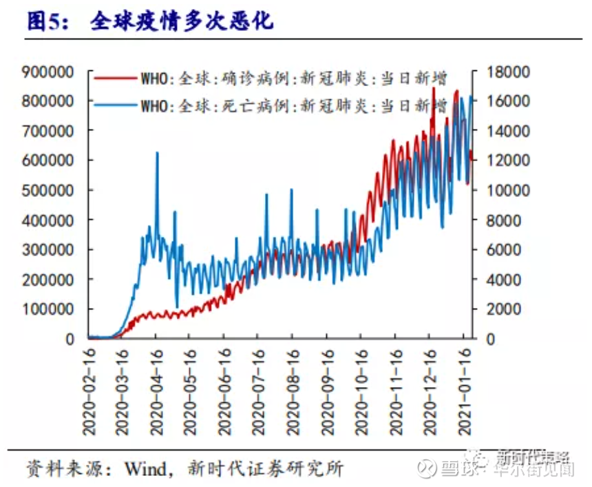 去年疫情爆发时间，回顾与反思