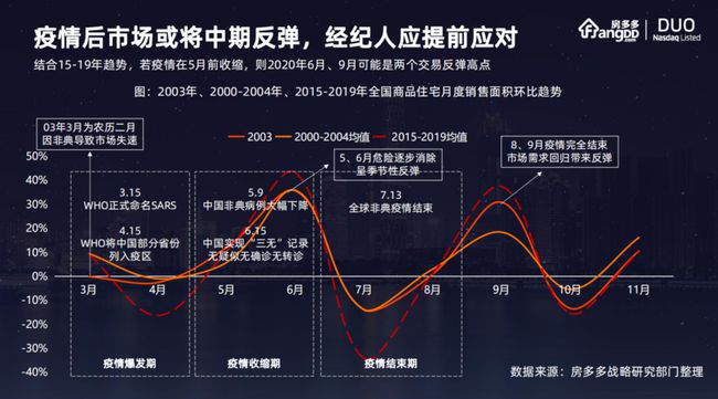 去年疫情爆发时间，回顾与反思