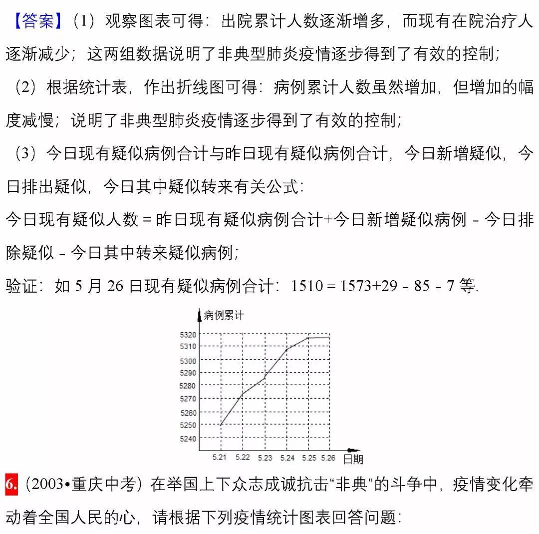 疫情爆发一年回顾，影响与启示