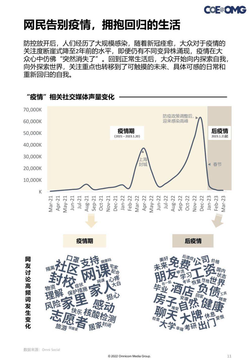 疫情回顾，影响与启示