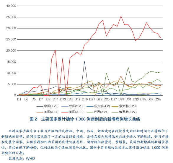 疫情回顾，影响与启示